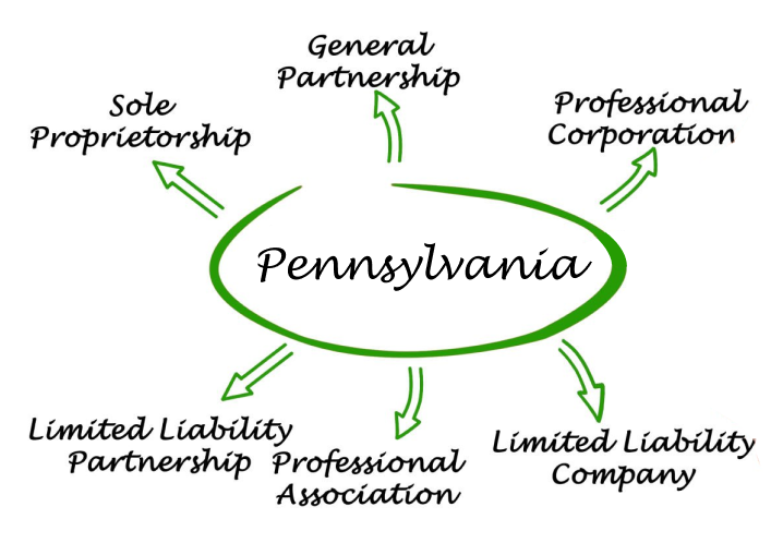Pennsylvania Entities